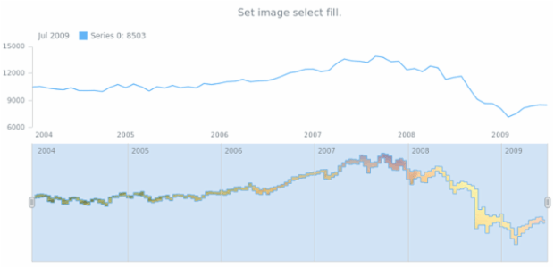 anychart.core.stock.scrollerSeries.RangeStepArea.selectFill set asImg created by AnyChart Team
