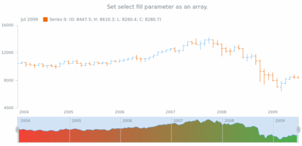 anychart.core.stock.scrollerSeries.SplineArea.selectFill set asArray created by AnyChart Team