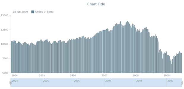 anychart.core.stock.series.Column.fill get created by AnyChart Team