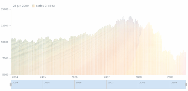 anychart.core.stock.series.Column.fill set asImg created by AnyChart Team