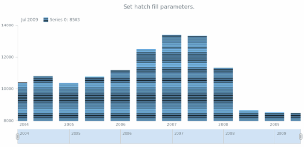 anychart.core.stock.series.Column.hatchFill set created by AnyChart Team
