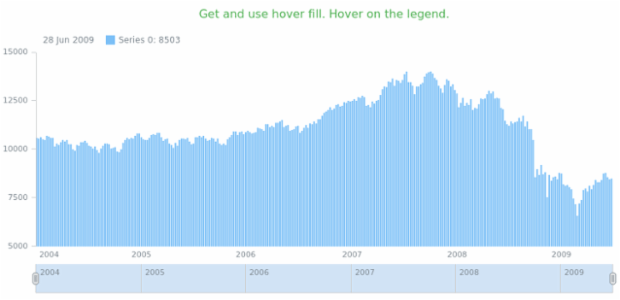 anychart.core.stock.series.Column.hoverFill get created by AnyChart Team