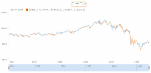 anychart.core.stock.series.OHLC.fallingStroke get created by AnyChart Team
