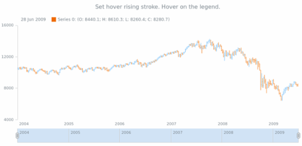 anychart.core.stock.series.OHLC.hoverRisingStroke set created by AnyChart Team