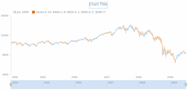 anychart.core.stock.series.OHLC.risingStroke get created by AnyChart Team