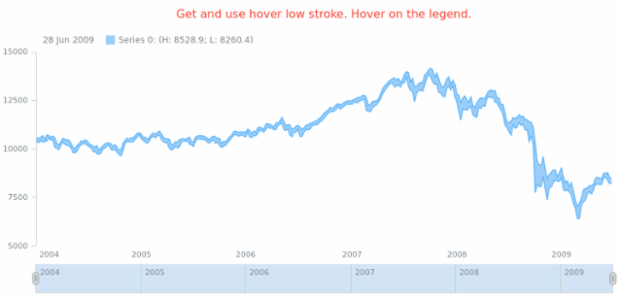 anychart.core.stock.series.RangeArea.hoverLowStroke get created by AnyChart Team