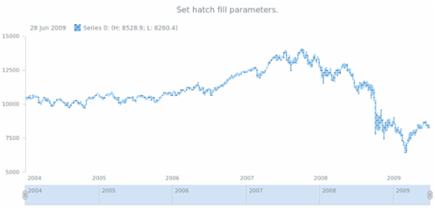 anychart.core.stock.series.RangeColumn.hatchFill set created by AnyChart Team