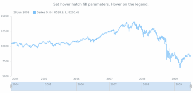 anychart.core.stock.series.RangeColumn.hoverHatchFill set created by AnyChart Team