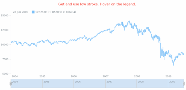 anychart.core.stock.series.RangeColumn.hoverStroke get created by AnyChart Team
