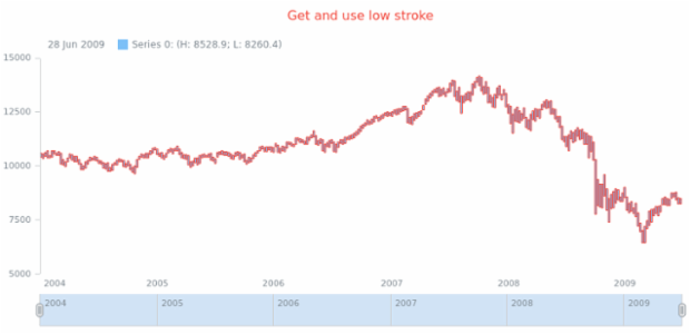 anychart.core.stock.series.RangeColumn.stroke get created by AnyChart Team