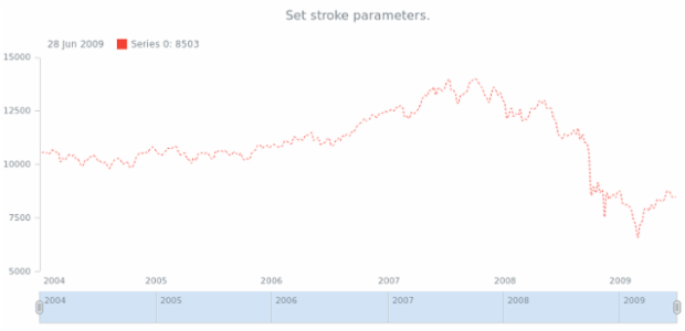 anychart.core.stock.series.Spline.stroke set created by AnyChart Team