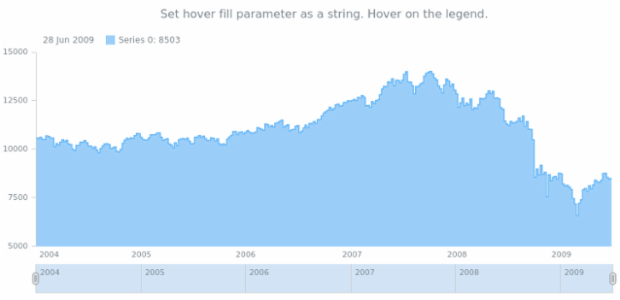 anychart.core.stock.series.StepArea.hoverFill set asString created by AnyChart Team