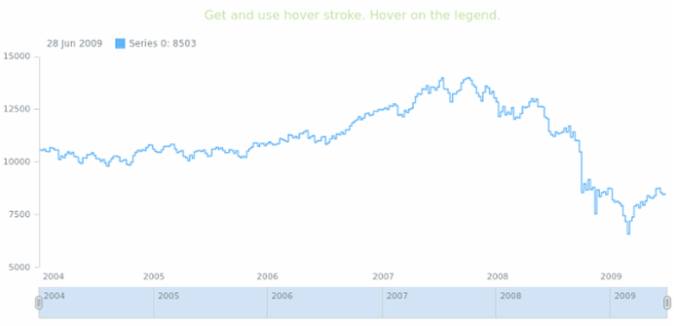 anychart.core.stock.series.StepLine.hoverStroke get created by AnyChart Team