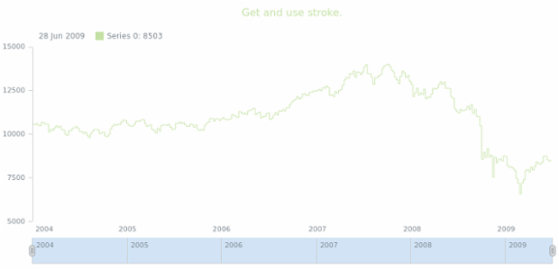 anychart.core.stock.series.StepLine.stroke get created by AnyChart Team