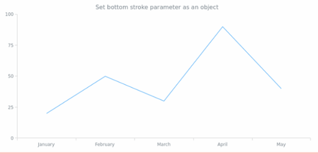 anychart.core.ui.Background.bottomStroke set asObj created by AnyChart Team