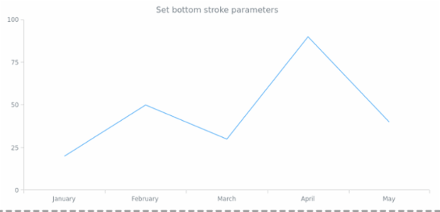 anychart.core.ui.Background.bottomStroke created by AnyChart Team