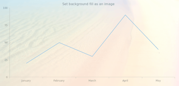 anychart.core.ui.Background.fill set asImg created by AnyChart Team