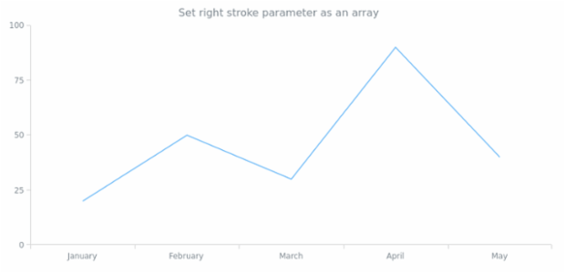 anychart.core.ui.Background.rightStroke set asArray created by AnyChart Team