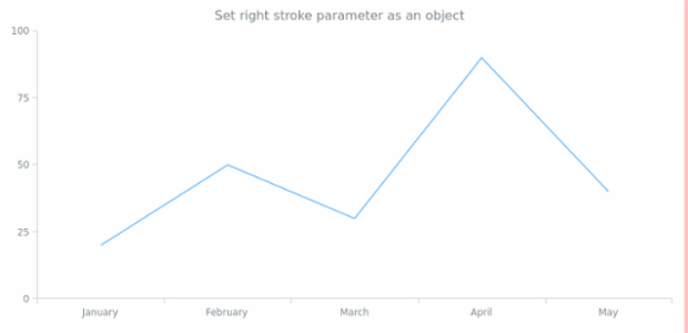 anychart.core.ui.Background.rightStroke set asObj created by AnyChart Team