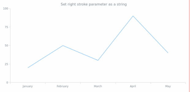 anychart.core.ui.Background.rightStroke set asString created by AnyChart Team