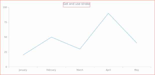 anychart.core.ui.Background.stroke get created by AnyChart Team