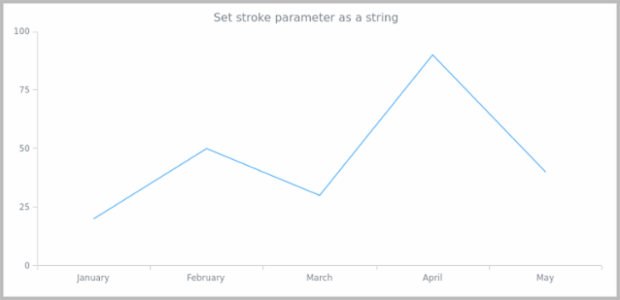 anychart.core.ui.Background.stroke set asString created by AnyChart Team