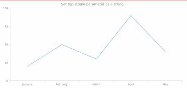 anychart.core.ui.Background.topStroke set asString created by AnyChart Team