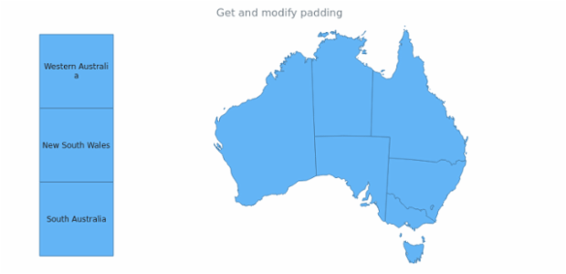 anychart.core.ui.Callout.padding get created by AnyChart Team