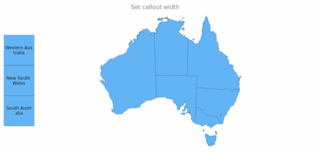 anychart.core.ui.Callout.width set created by AnyChart Team