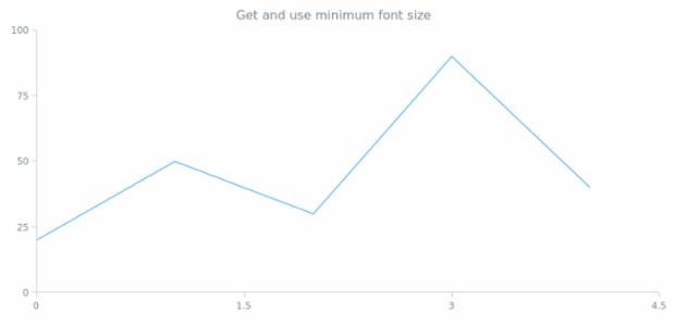 anychart.core.ui.CrosshairLabel.minFontSize get created by AnyChart Team