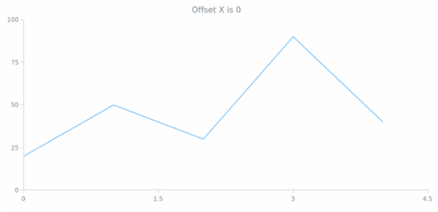 anychart.core.ui.CrosshairLabel.offsetX get created by AnyChart Team