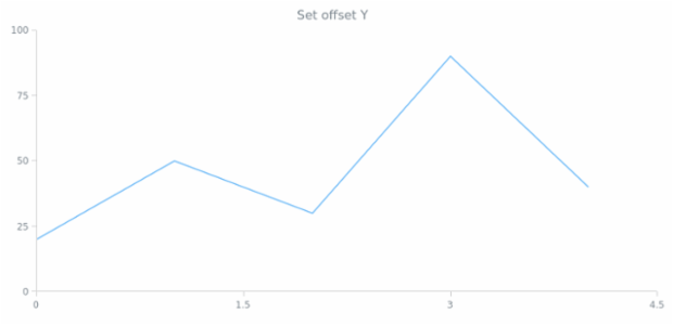 anychart.core.ui.CrosshairLabel.offsetY set created by AnyChart Team