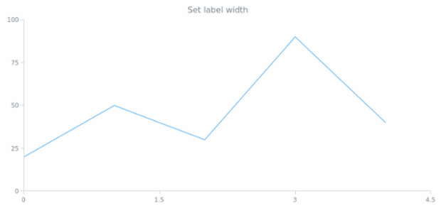 anychart.core.ui.CrosshairLabel.width set created by AnyChart Team