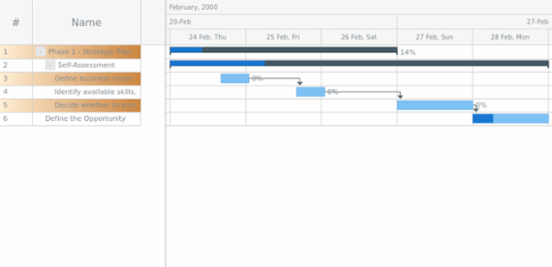 anychart.core.ui.DataGrid.rowOddFill set asArray created by AnyChart Team