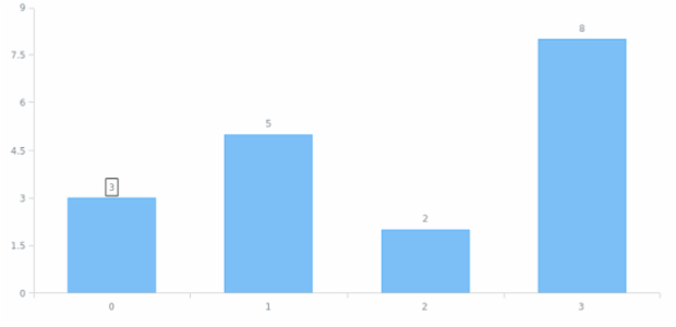 anychart.core.ui.LabelsFactory.Label.background set asBool created by AnyChart Team