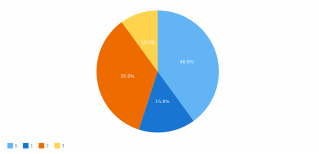 anychart.core.ui.Legend.align set asEnum created by AnyChart Team