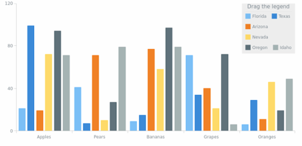 anychart.core.ui.Legend.drag set created by AnyChart Team