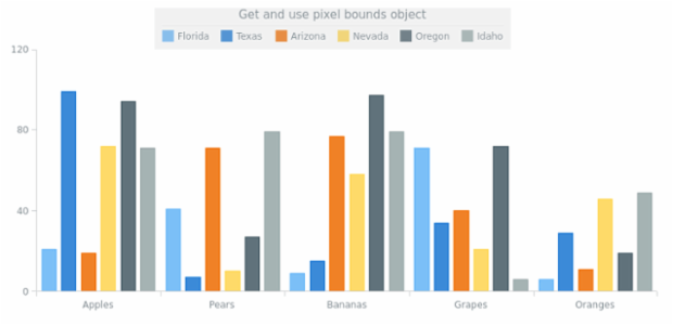 anychart.core.ui.Legend.getPixelBounds created by AnyChart Team