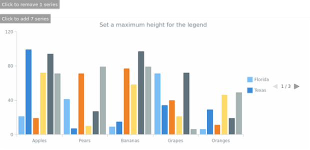 anychart.core.ui.Legend.maxHeight set created by AnyChart Team