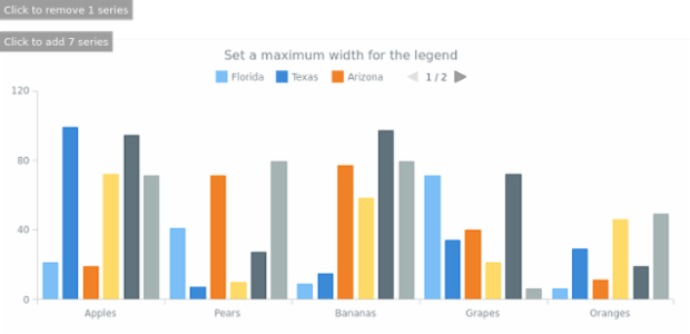 anychart.core.ui.Legend.maxWidth set created by AnyChart Team