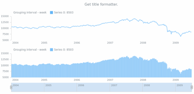 anychart.core.ui.Legend.titleFormatter get created by AnyChart Team