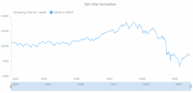 anychart.core.ui.Legend.titleFormatter set created by AnyChart Team