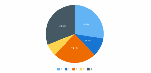 anychart.core.ui.Legend.tooltip set asObject created by AnyChart Team