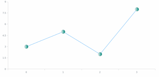 anychart.core.ui.MarkersFactory.fill set asArray created by AnyChart Team