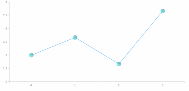 anychart.core.ui.MarkersFactory.fill set asLinear created by AnyChart Team