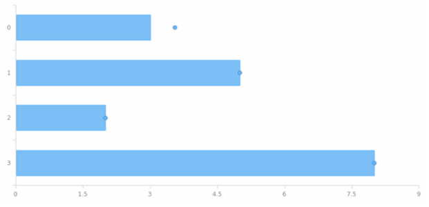 anychart.core.ui.MarkersFactory.Marker.offsetX set created by AnyChart Team