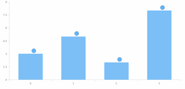 anychart.core.ui.MarkersFactory.positionFormatter created by AnyChart Team