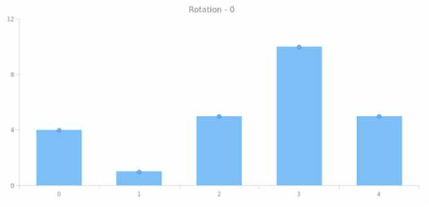 anychart.core.ui.MarkersFactory.rotation get created by AnyChart Team