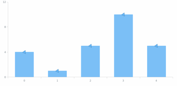 anychart.core.ui.MarkersFactory.rotation set created by AnyChart Team