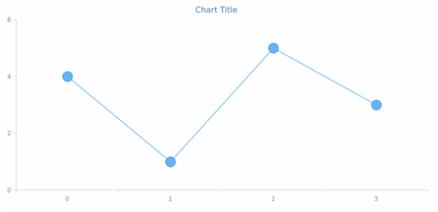 anychart.core.ui.MarkersFactory.stroke get created by AnyChart Team